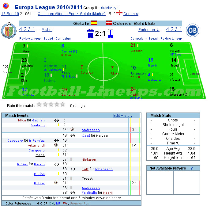 Getafe - Odense Boldklub.jpg